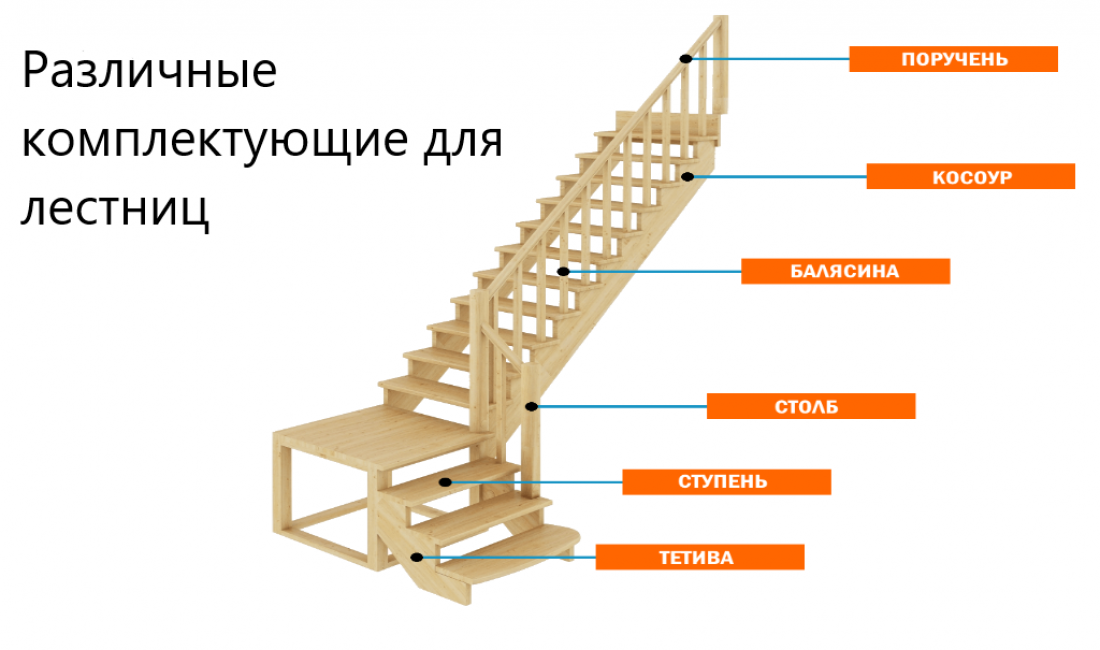 Реклама комплектующие